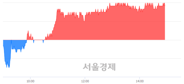 <코>KG이니시스, 3.19% 오르며 체결강도 강세 지속(105%)