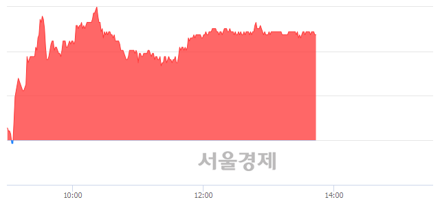 <유>영원무역, 5.33% 오르며 체결강도 강세 지속(119%)