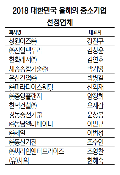 [2018 대한민국 올해의 중소기업]  변화·혁신·도전...'파워 中企' 불황에도 빛나다