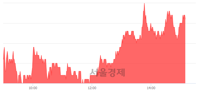 <유>동양물산, 4.18% 오르며 체결강도 강세 지속(115%)