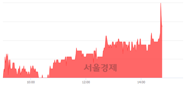 <코>구영테크, 5.17% 오르며 체결강도 강세 지속(117%)