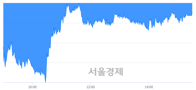 [마감 시황]  외국인과 기관의 동반 매도세.. 코스피 2240.80(▼18.11, -0.80%) 하락 마감