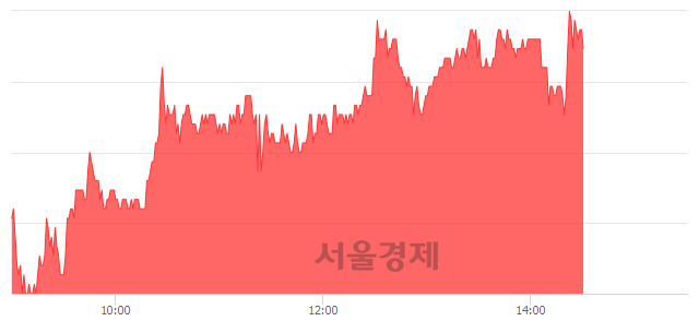 <코>삼천당제약, 3.51% 오르며 체결강도 강세 지속(180%)