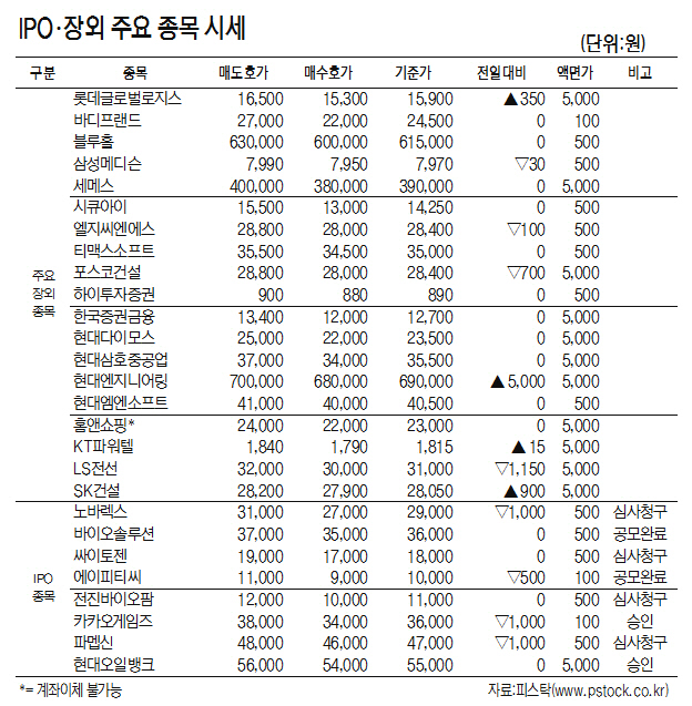[표]IPO·장외 주요 종목 시세(8월 17일)