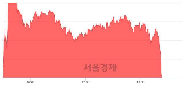 <코>피에스엠씨, 매도잔량 328% 급증