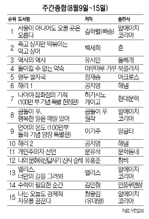 주간종합(8월9일~15일)