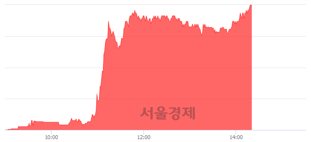 <코>녹십자엠에스, 상한가 진입.. +29.98% ↑