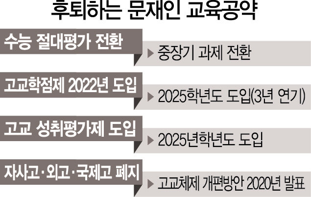 1815A02 후퇴하는 문재인 교육공약