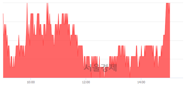 <코>서희건설, 3.24% 오르며 체결강도 강세로 반전(101%)