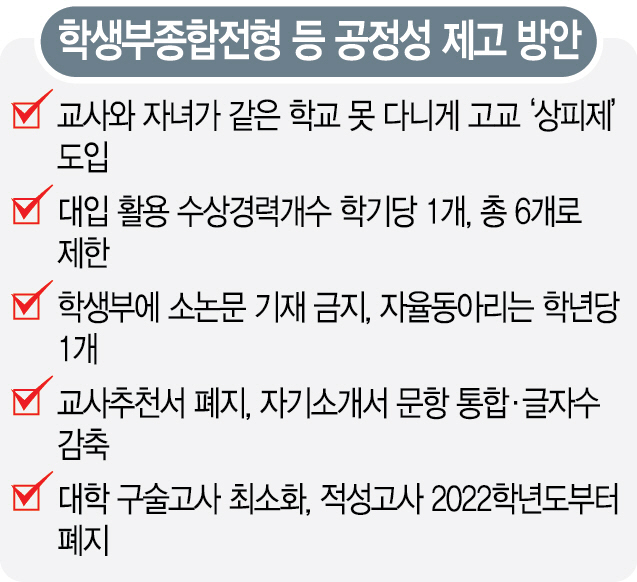 1815A02 학생부종합전형 등 공정성 제고 방안