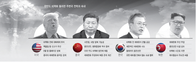 시진핑 무역전쟁 돌파구 마련…김정은 만나 종전선언 참여 노려