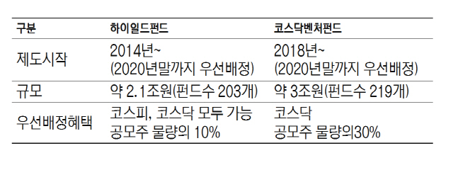 머니스타그램 시각물