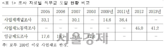 <자료 : 한국노동연구원>