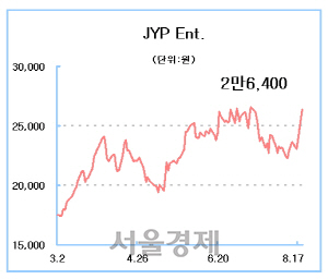 JYP Ent