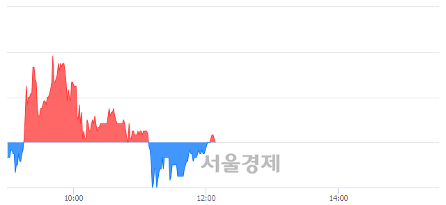 <코>한컴유니맥스, 매수잔량 409% 급증