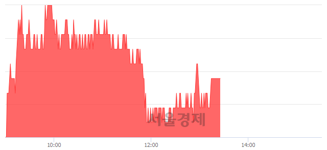 <코>바이오니아, 3.72% 오르며 체결강도 강세 지속(118%)