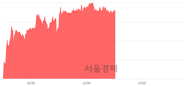 <유>SKC, 4.37% 오르며 체결강도 강세 지속(230%)