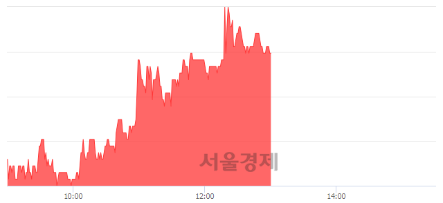 <코>와이제이엠게임즈, 4.47% 오르며 체결강도 강세 지속(154%)