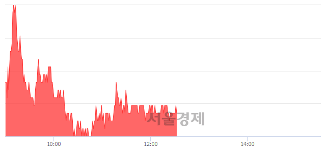 <유>대웅, 3.13% 오르며 체결강도 강세 지속(114%)