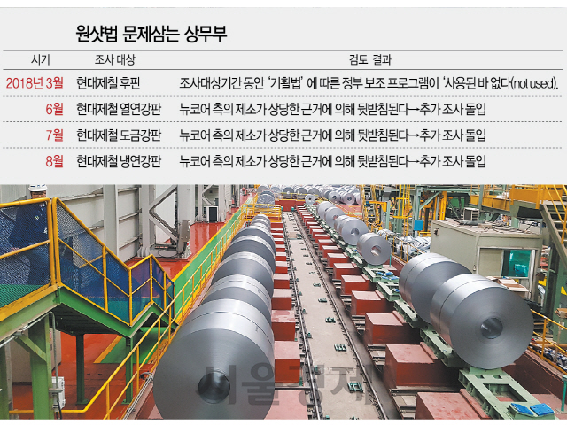 [시그널] 美, 현대제철 냉연강판에 또 원샷법 트집