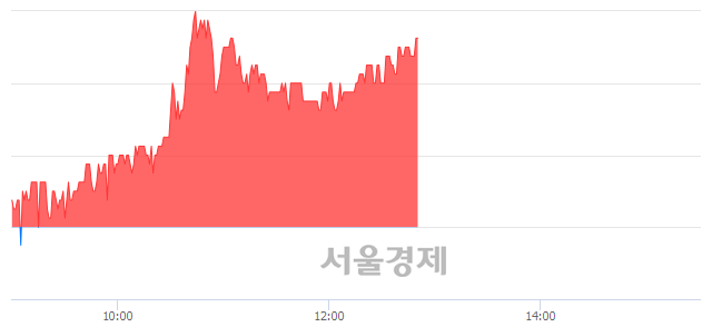 <코>파트론, 3.01% 오르며 체결강도 강세 지속(202%)