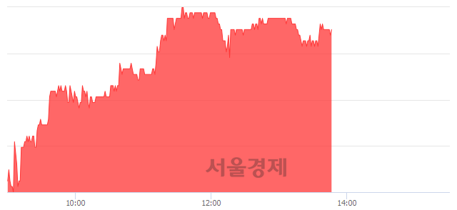 <유>한국카본, 6.09% 오르며 체결강도 강세 지속(408%)