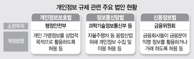 [韓 데이터산업 얼마나 뒤처졌나]개인정보 활용, 中 30만개 VS 韓 30개