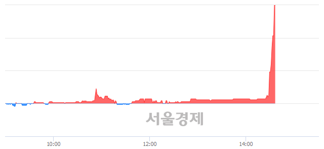 <코>이루온, 상한가 진입.. +29.86% ↑