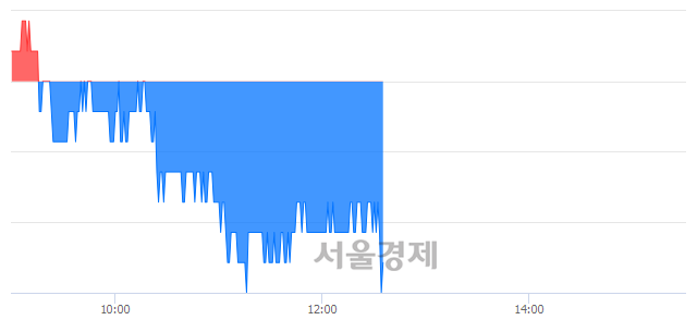 <코>엘오티베큠, 장중 신저가 기록.. 10,200→10,000(▼200)