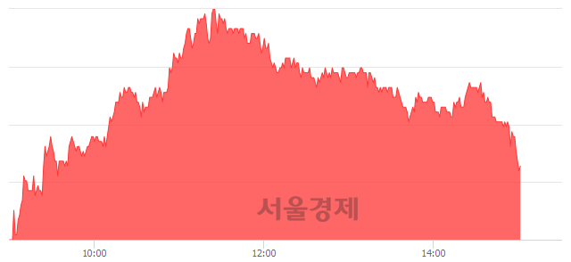 <유>현대미포조선, 3.01% 오르며 체결강도 강세 지속(270%)