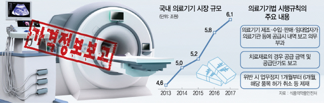 2115A16 국내 의료기기 시장 규모