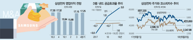 2115A21 삼성전자하락수정