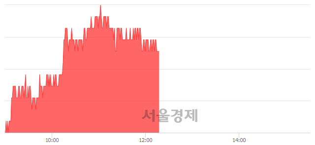 <코>위닉스, 3.19% 오르며 체결강도 강세 지속(251%)