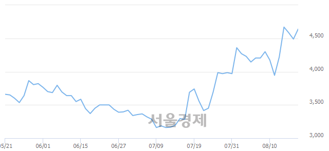 <코>하이셈, 매수잔량 486% 급증