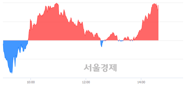 <코>CJ ENM, 매수잔량 331% 급증