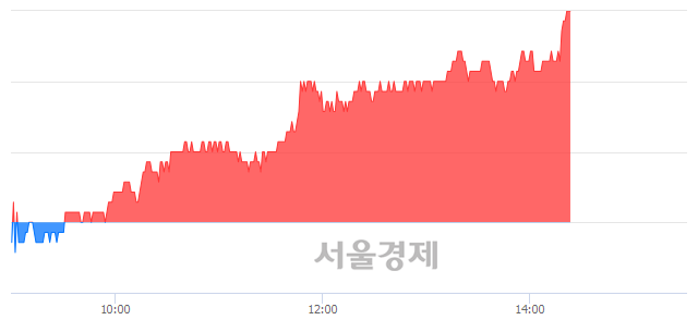 <유>메리츠종금증권, 3.09% 오르며 체결강도 강세 지속(259%)