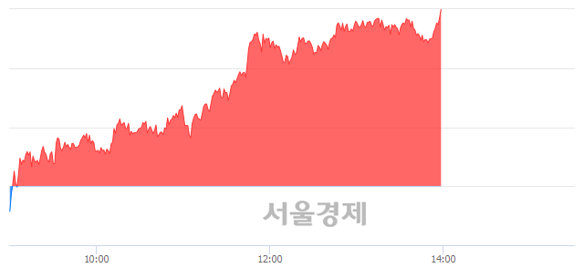 오후 2:00 현재 코스피는 49:51으로 매수우위, 매도강세 업종은 의약품업(1.84%↑)