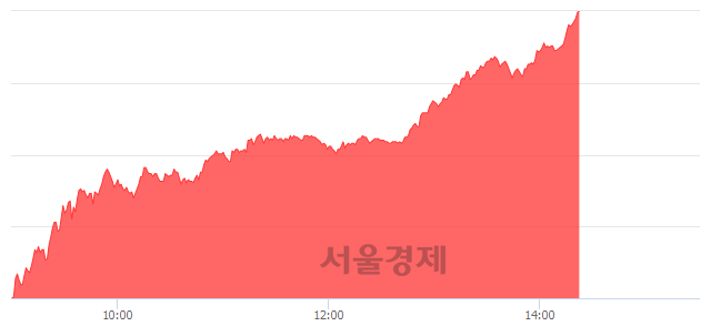 <유>KODEX 코스닥150 레버리지, 전일 대비 7.04% 상승.. 일일회전율은 14.55% 기록