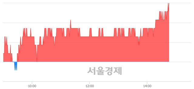 <코>에스디생명공학, 3.08% 오르며 체결강도 강세 지속(130%)