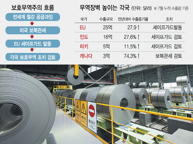 '死중고' 늪에 빠진 한국철강