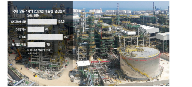 연내 상업가동을 목표로 현재 시운전 중인 S-OIL의 울산 온산공장의 1단계 석유화학시설.  /사진제공=S-OIL