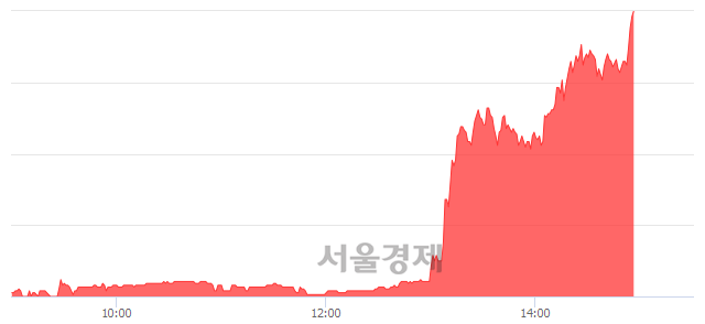 <코>이라이콤, 상한가 진입.. +29.98% ↑