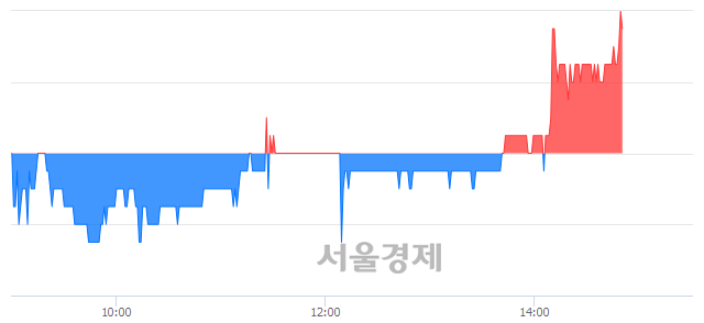 <유>영흥철강, 3.13% 오르며 체결강도 강세 지속(129%)