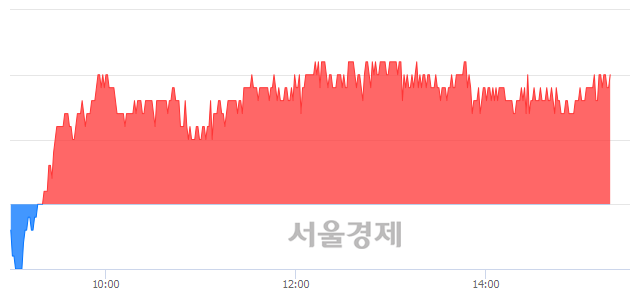 <코>성광벤드, 4.39% 오르며 체결강도 강세 지속(249%)