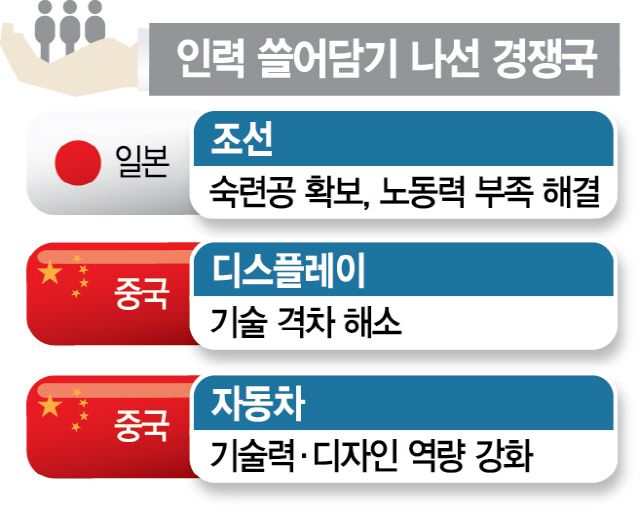 日 조선소 곳곳 한국인...韓 구조조정 틈 타 인력 빼가는 中·日