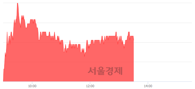 <유>아모레퍼시픽, 4.67% 오르며 체결강도 강세 지속(166%)