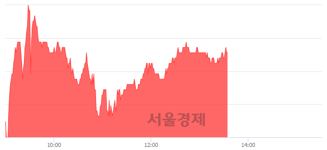 <유>한국콜마홀딩스, 4.45% 오르며 체결강도 강세 지속(163%)