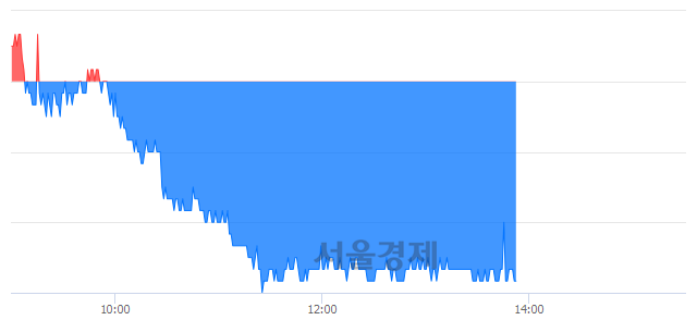 <유>동양생명, 장중 신저가 기록.. 6,700→6,530(▼170)