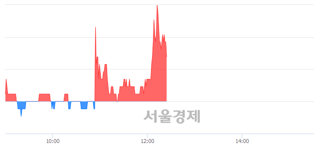 <유>조일알미늄, 3.57% 오르며 체결강도 강세 지속(122%)