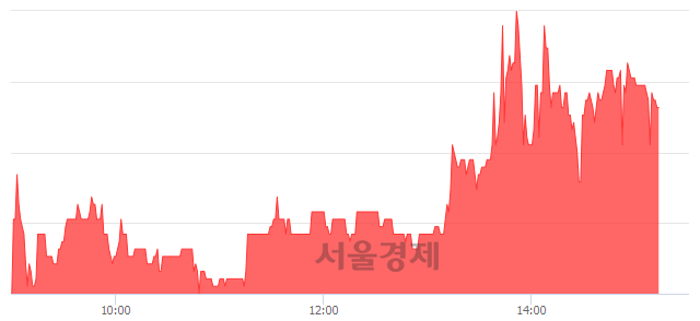 <코>서플러스글로벌, 4.99% 오르며 체결강도 강세 지속(147%)